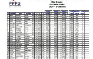 Championnat R1 feeder séniors 2024