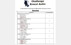 Challenge Ernest Autin - Barrage de Villerest 42