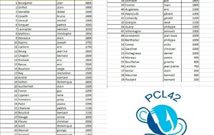 Concours retraités de la Loire - Etang Merlin - Mably