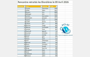 Concours retraités de la Loire - Etang les Blondières- Lorette