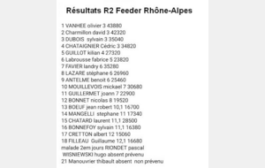 Championnat R2 Feeder - 18/19 juillet - Barrage de Villerest