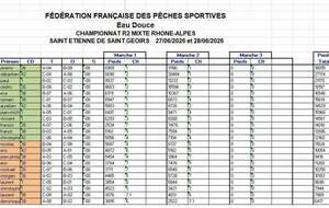 Championnat R2 mixte - St Etienne de St Geoirs (38)